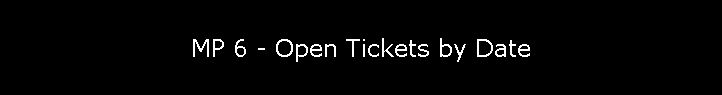 MP 6 - Open Tickets by Date