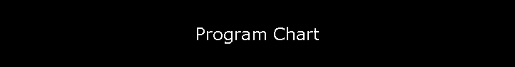 Program Chart
