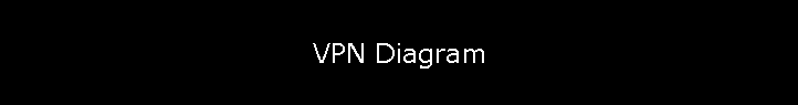VPN Diagram