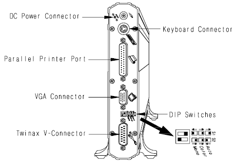 I-O 2766M (back view) for lumber computer systems