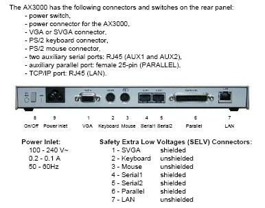 AX3000 back panel photo