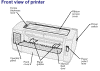 Front view of a 2480 Lexmark / IBM Printer