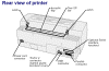 Rear view of a 2480 Lexmark / IBM Printer