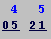 Variance Example