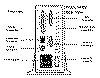 Rearvew of a priam 5488 twinax terminal with connections