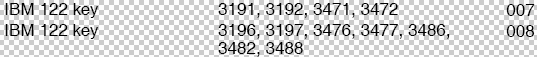 IBM terminal IDs